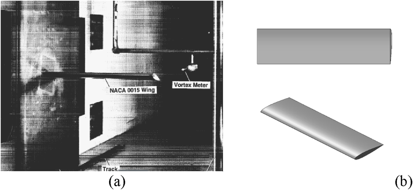 (a) Black and white photo showing a NACA 0015 wing in a wind tunnel with labels indicating the position of a vortex meter and track. (b) Gray 3D model of an airfoil with a streamlined shape shown from two angles.