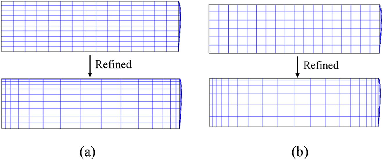 Two diagrams illustrate mesh refinement on cylindrical shapes. Diagram (a) shows a tighter grid after refinement, while diagram (b) shows a smaller degree of refinement. Both diagrams feature arrows labeled "Refined" pointing downward.