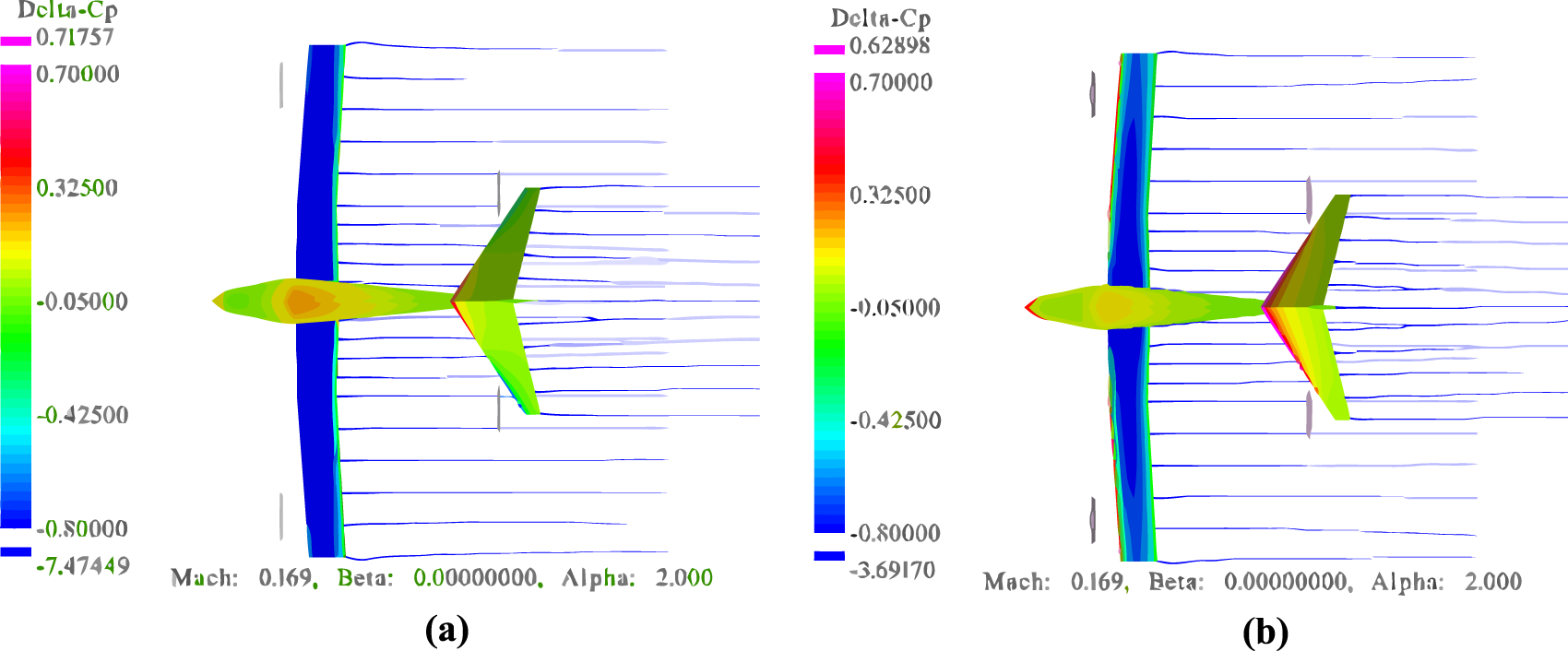 Comparison of two color-coded flow simulation graphs labeled (a) and (b), showing a wing's pressure distribution. The graphs display a range of Delta-Cp values, with color scales indicating pressure differences. Mach number, beta, and alpha are set to 0.169, 0.0, and 2.0, respectively.
