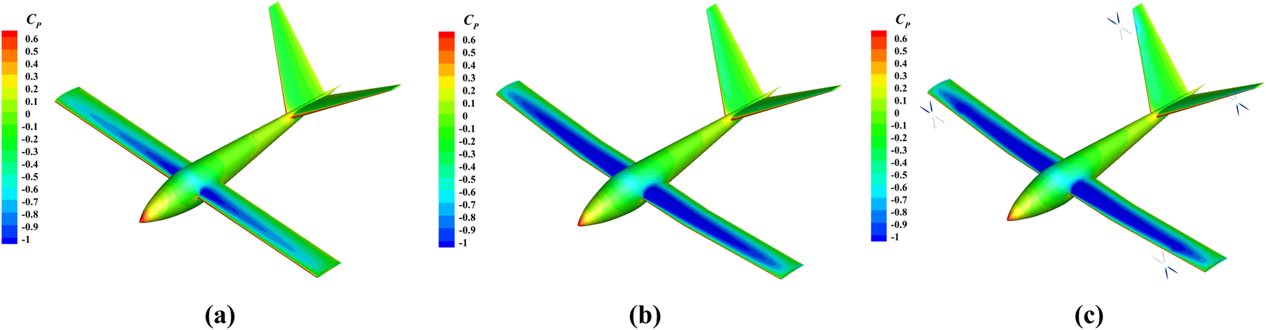Three graphics of an aircraft model with pressure coefficient (\(C_p\)) color maps, labeled a, b, and c. Each graphic shows varying pressure distribution on the aircraft's surfaces. Color scale ranges from blue (-1) to red (0.6).