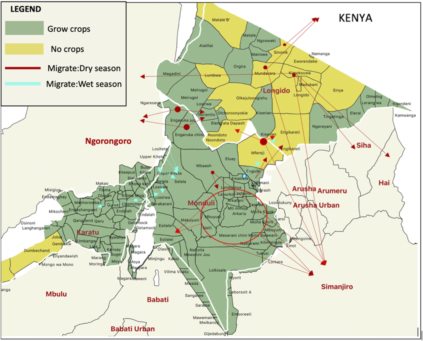 Map showing crop and migration patterns in parts of northern Tanzania and southern Kenya. Green areas indicate regions where crops are grown, yellow areas show no crops. Red and blue arrows indicate migration routes during the dry and wet seasons, respectively. Key location include Monduli, Karatu, Longido and Simanjiro (Destination).