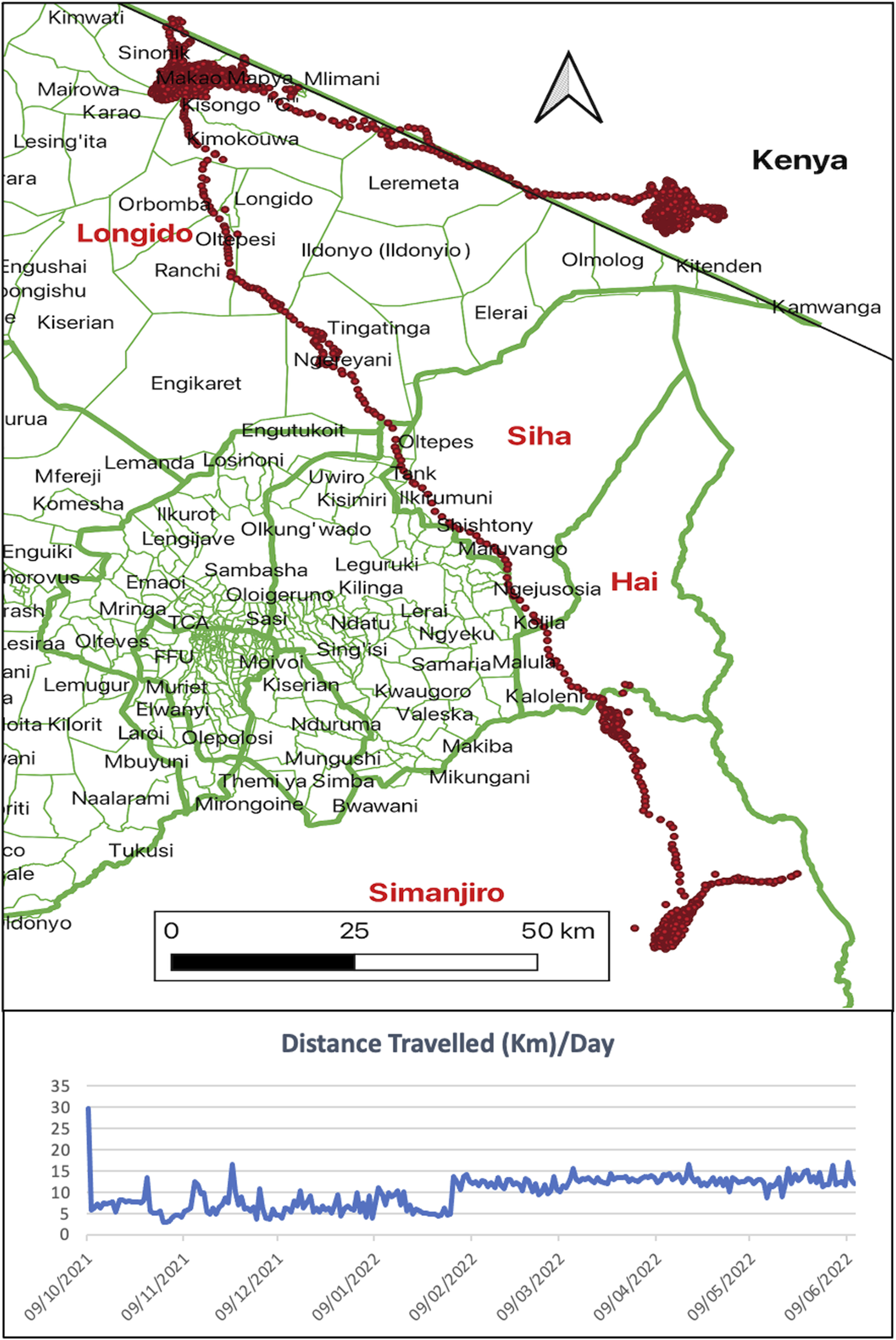 Map displaying movement across Longido, Siha, Hai, and Simanjiro in Tanzania, with routes marked in red. Includes a scale bar and directional arrow. Below, a line graph shows daily distance traveled from September 10, 2021, to around September 2022, ranging from 0 to 35 kilometers.